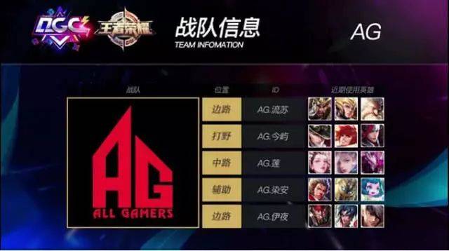 1年的成绩 1年的成绩