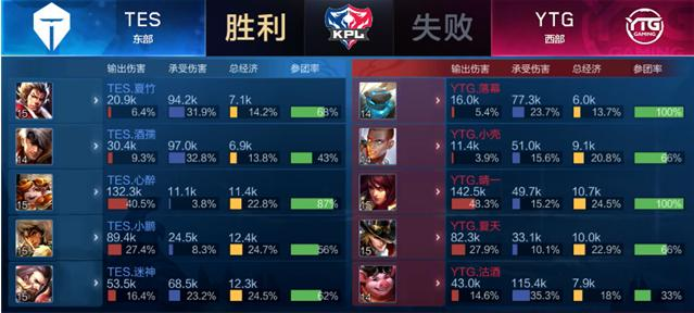 的重要性 的重要性